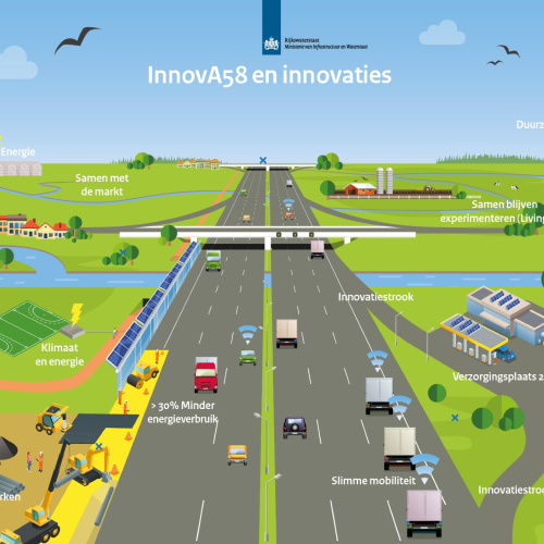 proeftuin-innova58-en-innovaties_tcm21-273281.jpg