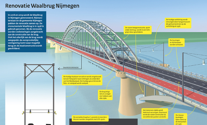 Waalbrug infographic.JPG