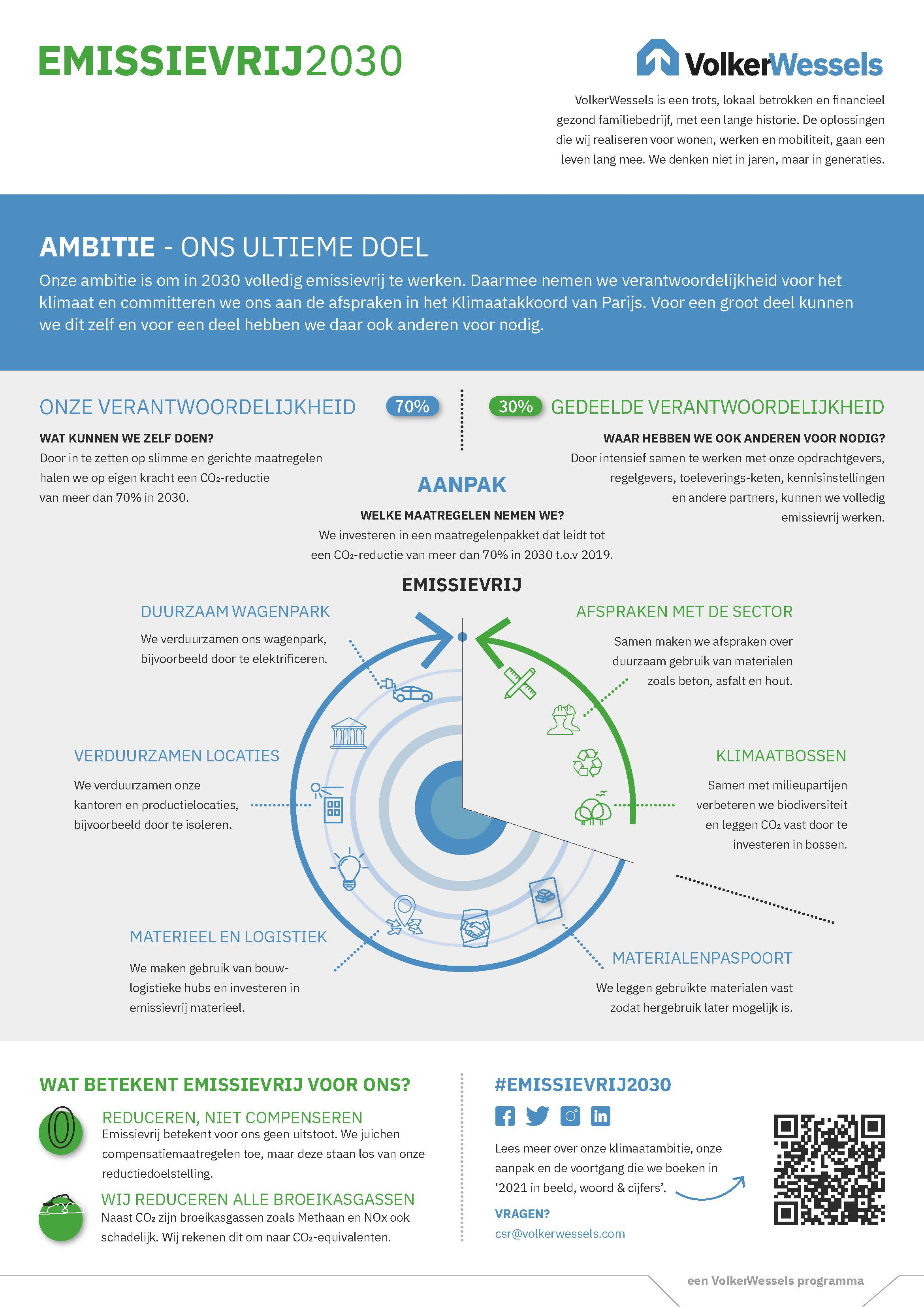 VolkerWessels_infographic_emissievrij2030.jpg